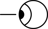 Lid-Operationen